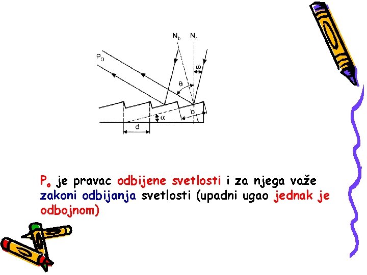 Po je pravac odbijene svetlosti i za njega važe zakoni odbijanja svetlosti (upadni ugao