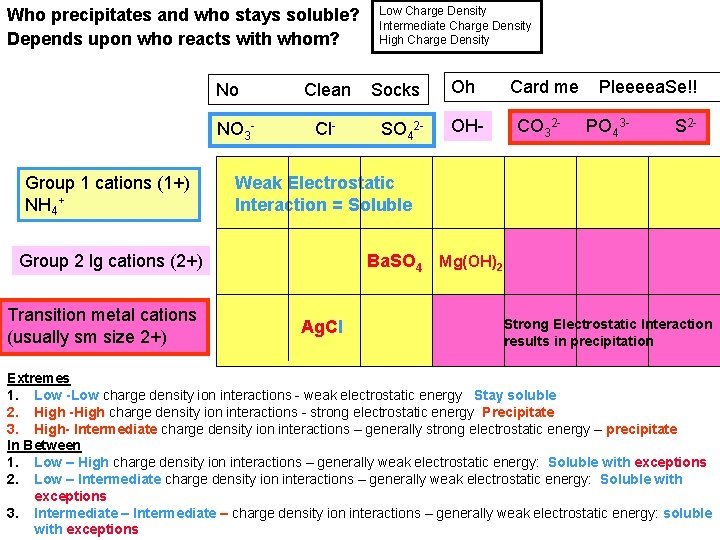 Who precipitates and who stays soluble? Depends upon who reacts with whom? No NO