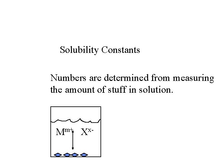 Solubility Constants Numbers are determined from measuring the amount of stuff in solution. Mm+