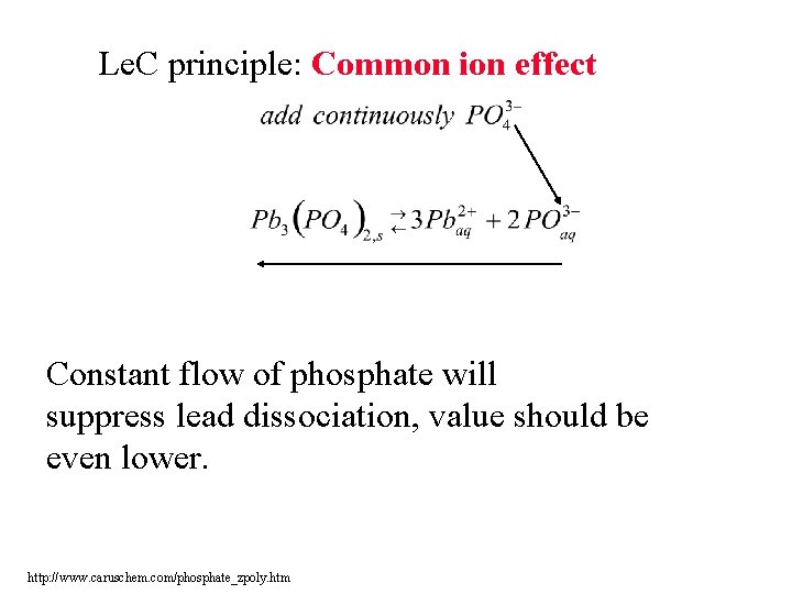 Le. C principle: Common ion effect Constant flow of phosphate will suppress lead dissociation,