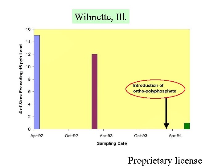 Wilmette, Ill. Proprietary license 