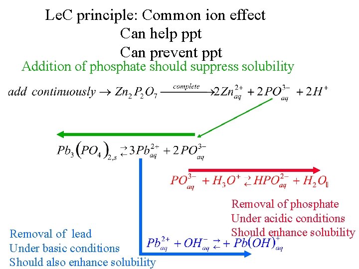 Le. C principle: Common ion effect Can help ppt Can prevent ppt Addition of