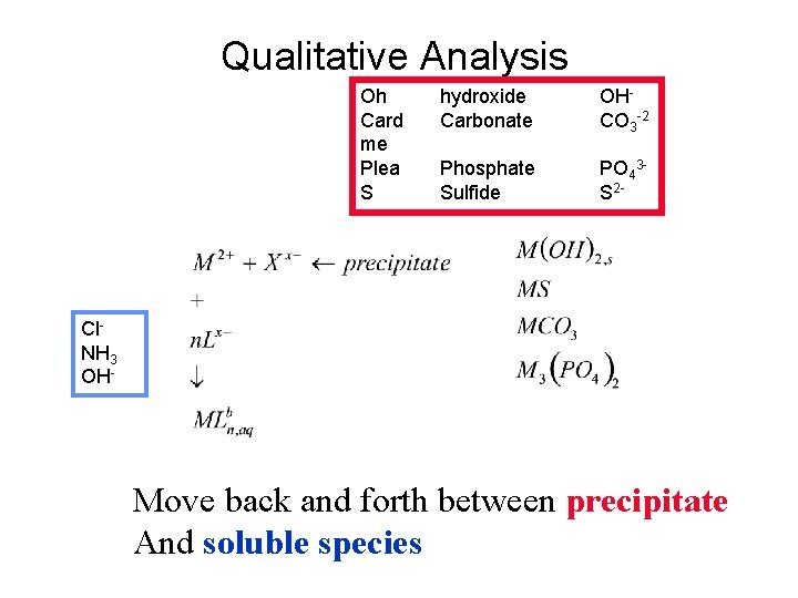 Qualitative Analysis Oh Card me Plea S hydroxide Carbonate OHCO 3 -2 Phosphate Sulfide