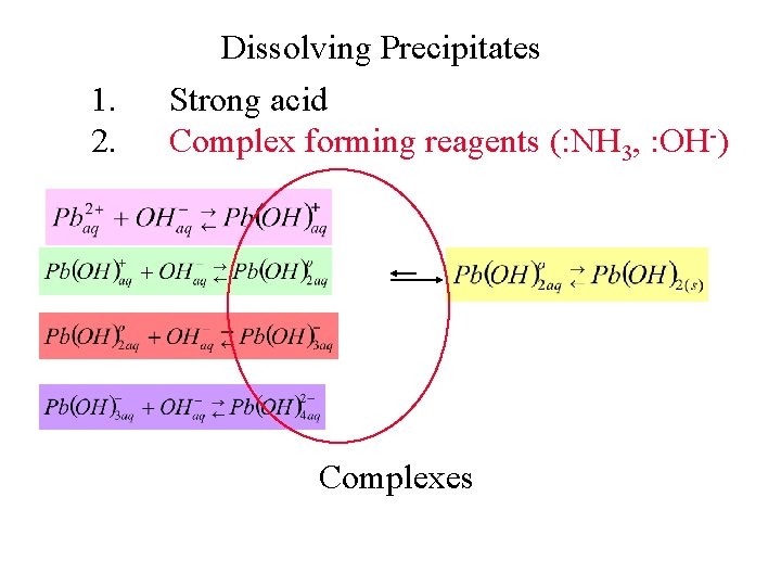 1. 2. Dissolving Precipitates Strong acid Complex forming reagents (: NH 3, : OH-)