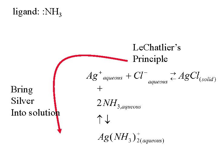 ligand: : NH 3 Le. Chatlier’s Principle Bring Silver Into solution 