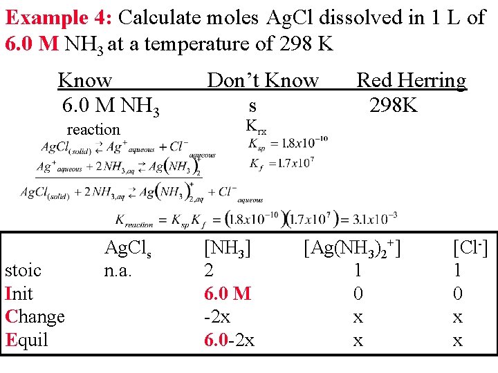 Example 4: Calculate moles Ag. Cl dissolved in 1 L of 6. 0 M