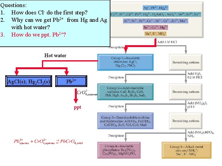 Questions: 1. How does Cl- do the first step? 2. Why can we get