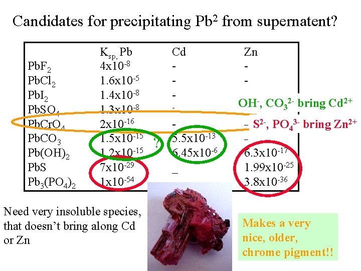 Candidates for precipitating Pb 2 from supernatent? Pb. F 2 Pb. Cl 2 Pb.