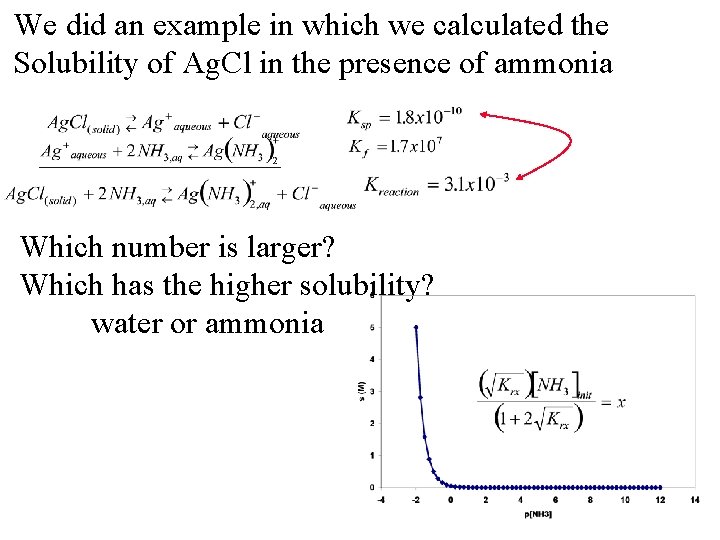 We did an example in which we calculated the Solubility of Ag. Cl in