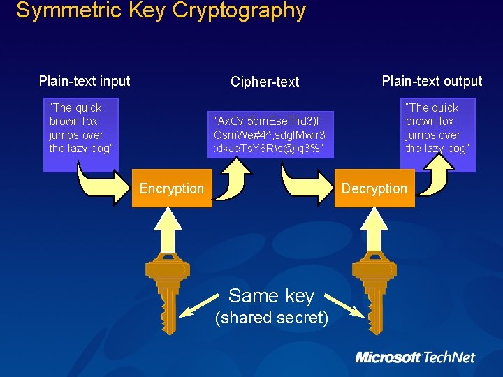 Symmetric Key Cryptography Plain-text input Cipher-text “The quick brown fox jumps over the lazy