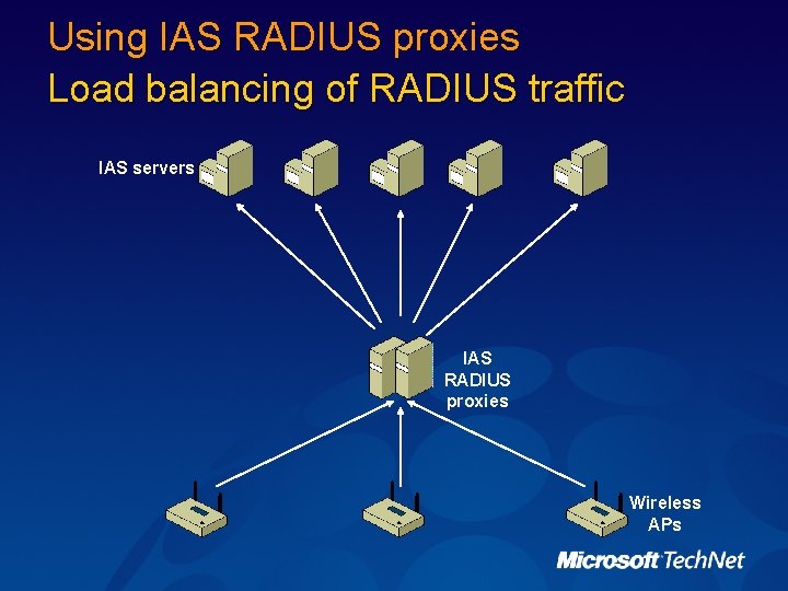 Using IAS RADIUS proxies Load balancing of RADIUS traffic IAS servers IAS RADIUS proxies