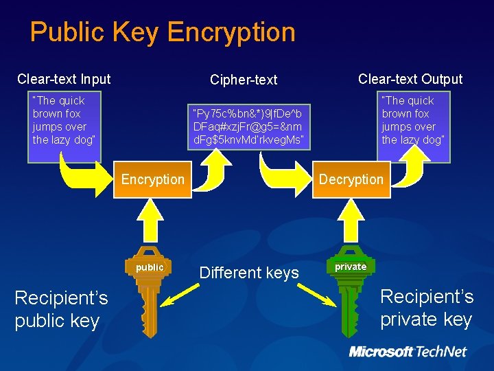 Public Key Encryption Clear-text Input Cipher-text “The quick brown fox jumps over the lazy