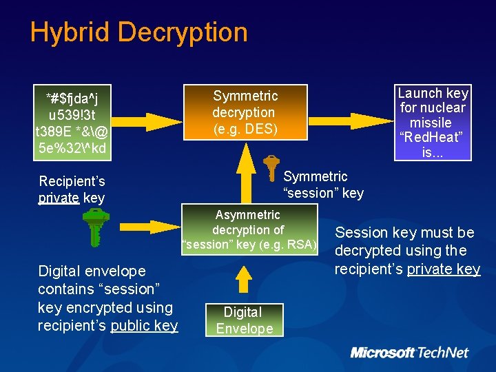 Hybrid Decryption *#$fjda^j u 539!3 t t 389 E *&@ 5 e%32^kd Launch key