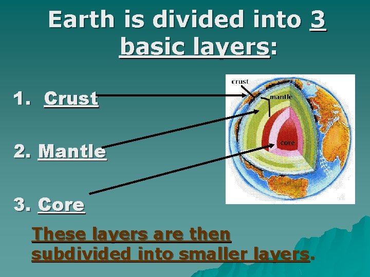 Earth is divided into 3 basic layers: 1. Crust 2. Mantle 3. Core These