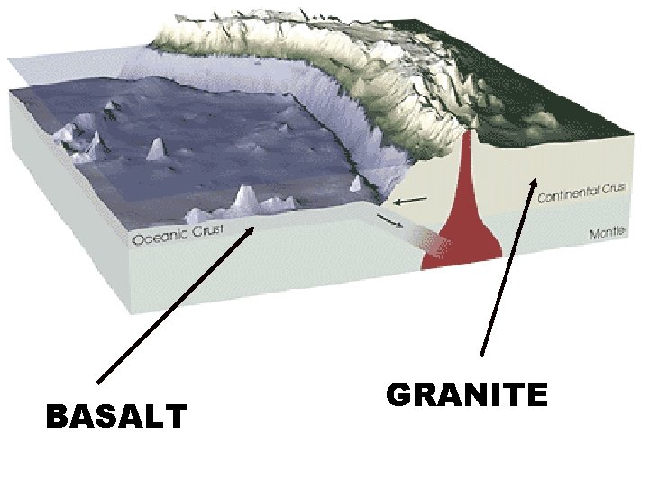 BASALT GRANITE 