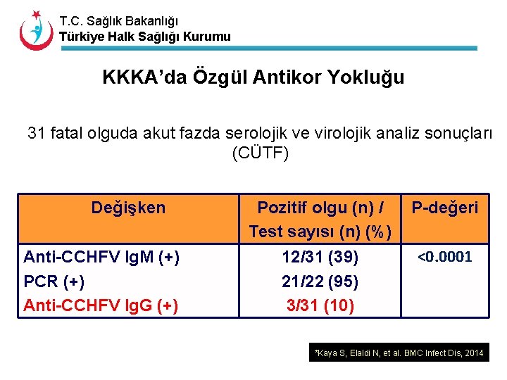 T. C. Sağlık Bakanlığı Türkiye Halk Sağlığı Kurumu KKKA’da Özgül Antikor Yokluğu 31 fatal