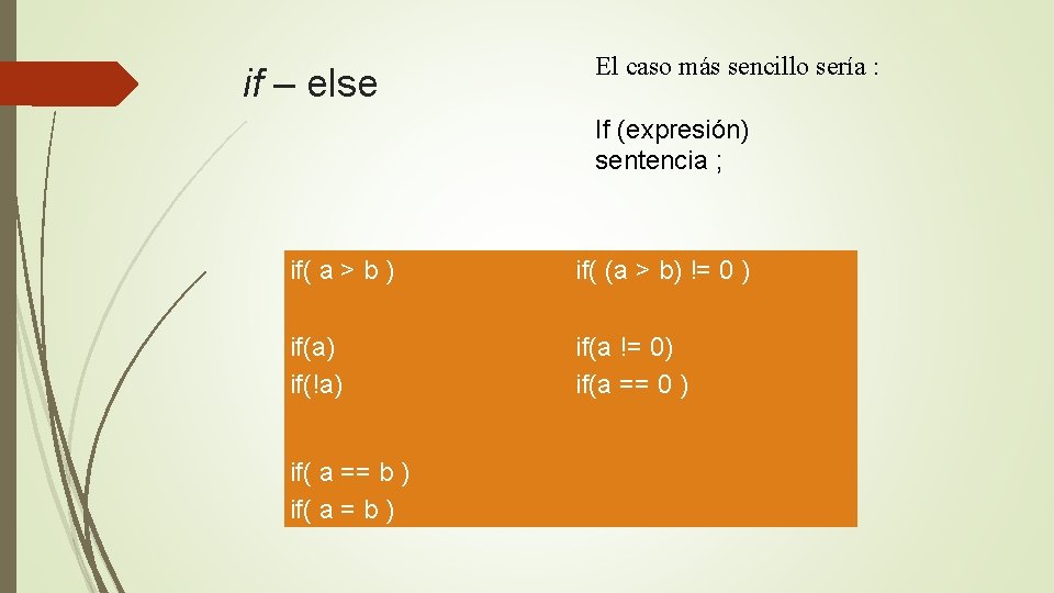 if – else El caso más sencillo sería : If (expresión) sentencia ; if(