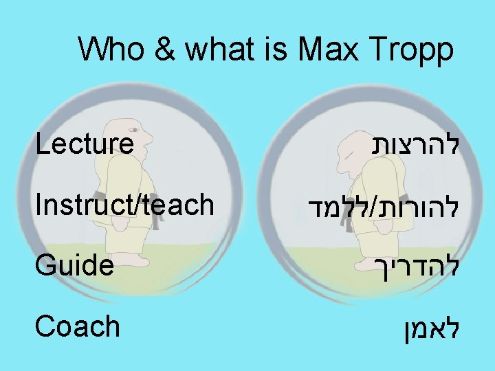 Who & what is Max Tropp Lecture Instruct/teach להרצות ללמד / להורות Guide להדריך
