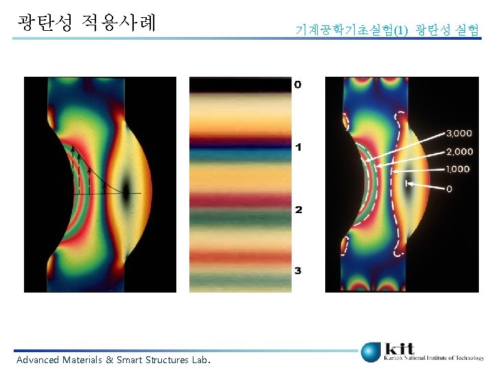 광탄성 적용사례 Advanced Materials & Smart Structures Lab. 기계공학기초실험(1) 광탄성 실험 