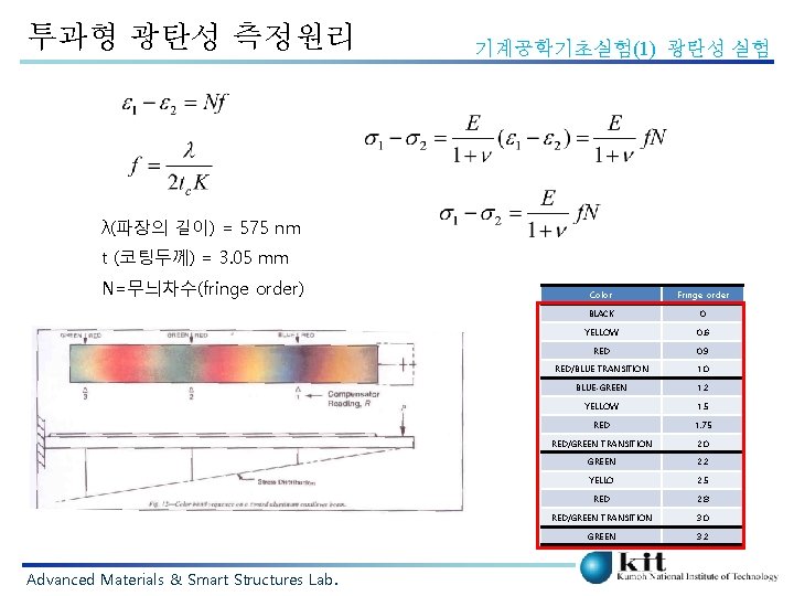 투과형 광탄성 측정원리 기계공학기초실험(1) 광탄성 실험 λ(파장의 길이) = 575 nm t (코팅두께) =