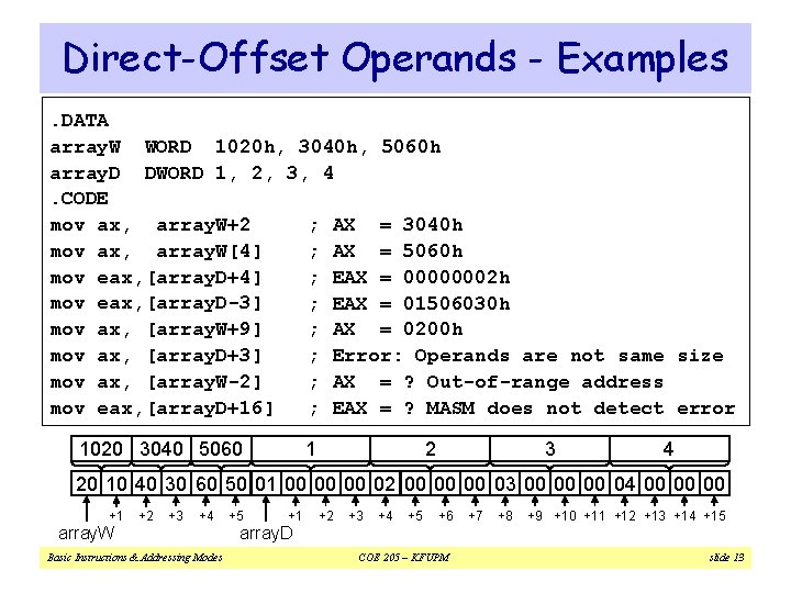 Direct-Offset Operands - Examples. DATA array. W WORD 1020 h, 3040 h, 5060 h