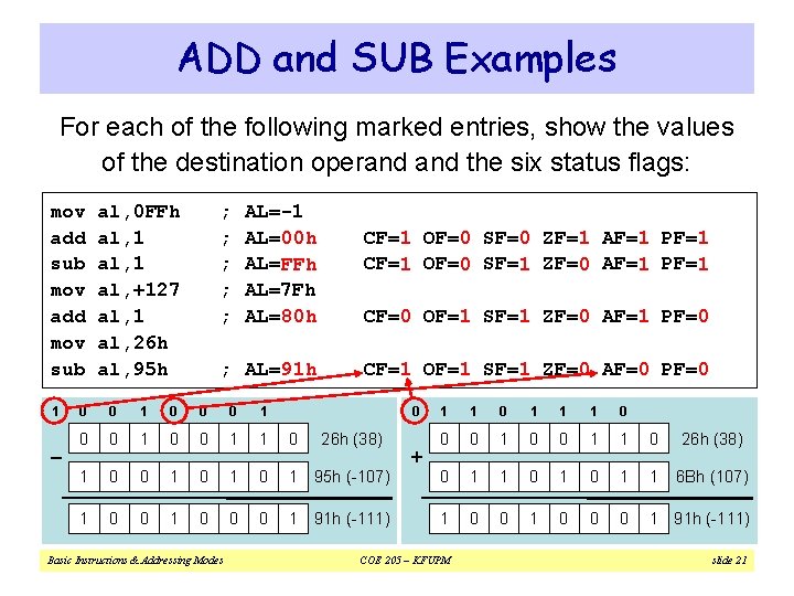 ADD and SUB Examples For each of the following marked entries, show the values