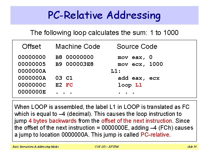 PC-Relative Addressing The following loop calculates the sum: 1 to 1000 Offset 00000005 0000000