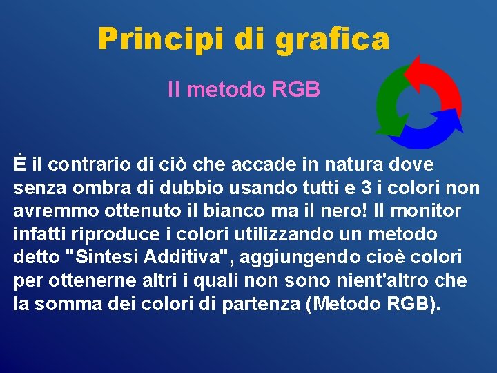 Principi di grafica Il metodo RGB È il contrario di ciò che accade in