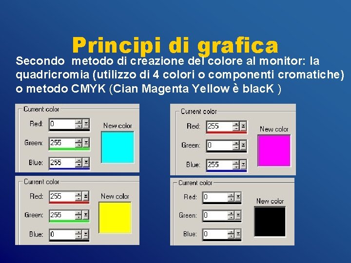 Principi di grafica Secondo metodo di creazione del colore al monitor: la quadricromia (utilizzo