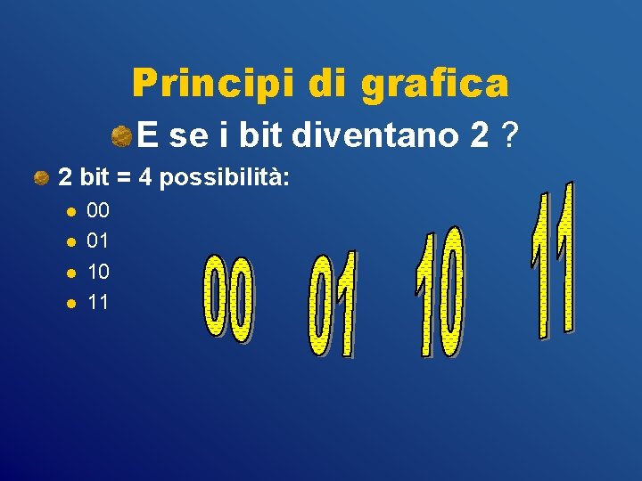 Principi di grafica E se i bit diventano 2 ? 2 bit = 4