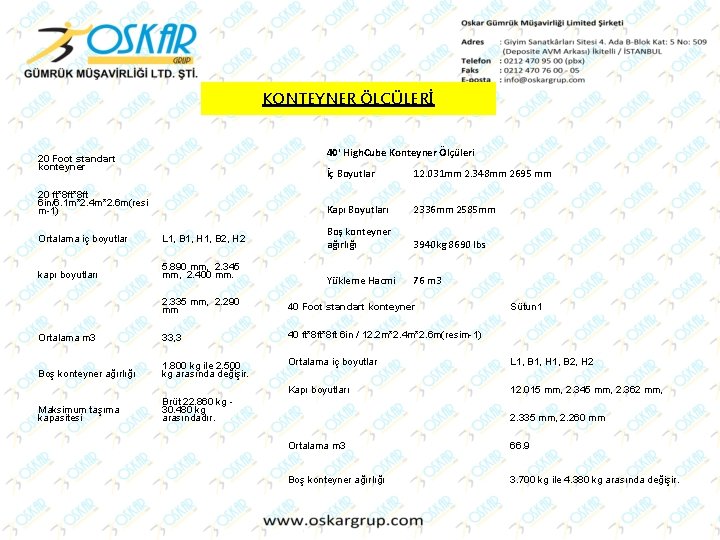 KONTEYNER ÖLÇÜLERİ 40' High. Cube Konteyner Ölçüleri 20 Foot standart konteyner 20 ft*8 ft