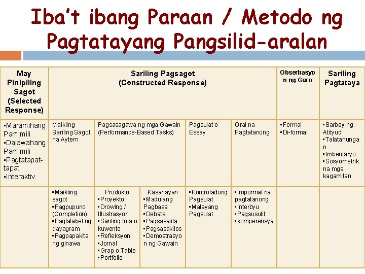 Iba’t ibang Paraan / Metodo ng Pagtatayang Pangsilid-aralan May Pinipiling Sagot (Selected Response) Sariling