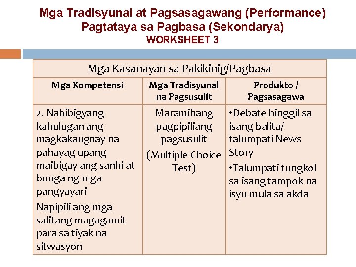 Mga Tradisyunal at Pagsasagawang (Performance) Pagtataya sa Pagbasa (Sekondarya) WORKSHEET 3 Mga Kasanayan sa