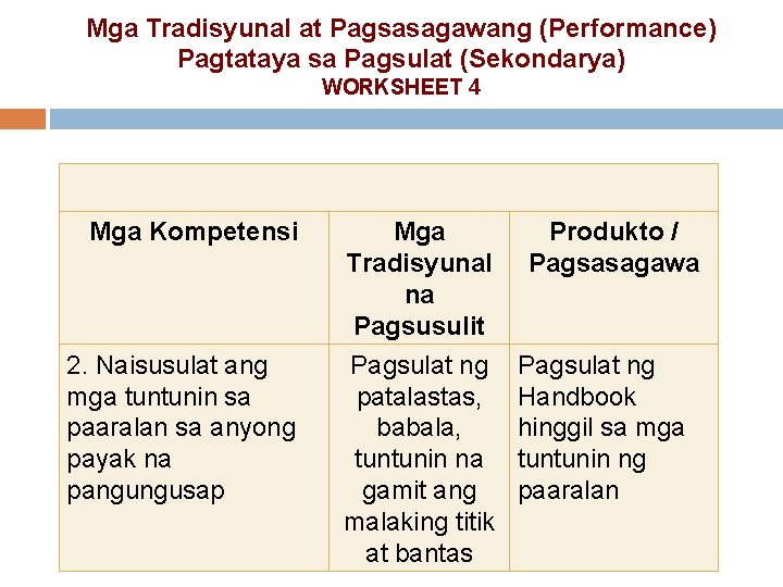 Mga Tradisyunal at Pagsasagawang (Performance) Pagtataya sa Pagsulat (Sekondarya) WORKSHEET 4 Mga Kompetensi Mga
