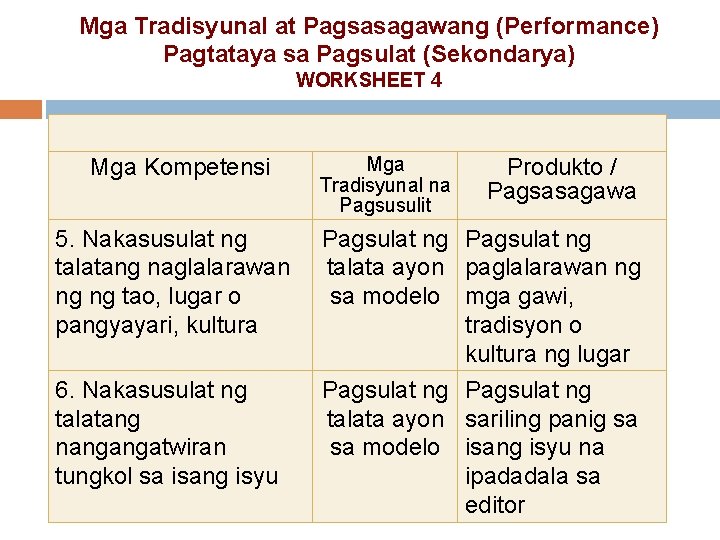 Mga Tradisyunal at Pagsasagawang (Performance) Pagtataya sa Pagsulat (Sekondarya) WORKSHEET 4 Mga Kompetensi Mga