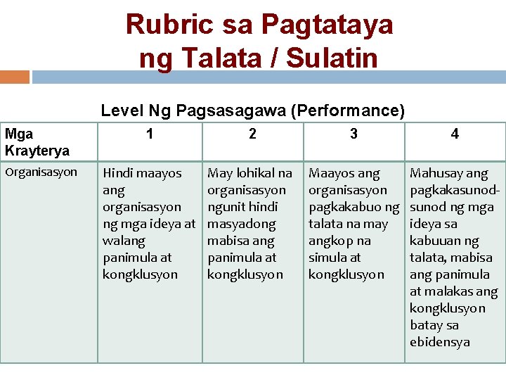 Rubric sa Pagtataya ng Talata / Sulatin Level Ng Pagsasagawa (Performance) Mga Krayterya 1