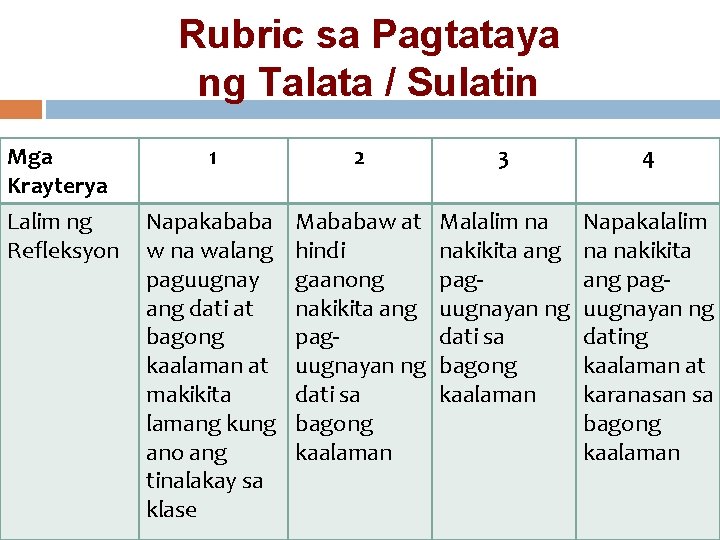 Rubric sa Pagtataya ng Talata / Sulatin Mga Krayterya 1 2 3 4 Lalim