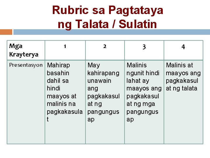 Rubric sa Pagtataya ng Talata / Sulatin Mga Krayterya 1 Presentasyon Mahirap 2 May