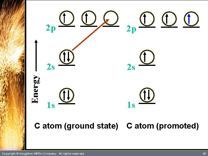 Energy 2 p 2 p 2 s 2 s 1 s 1 s C
