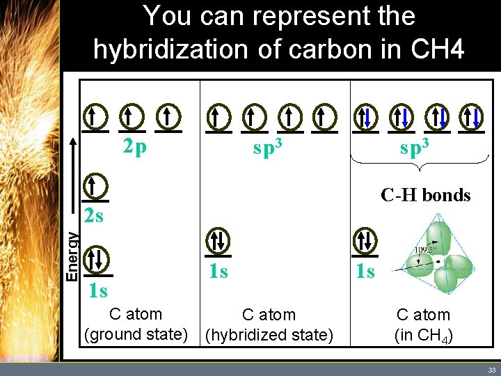 You can represent the hybridization of carbon in CH 4 as follows: 2 p