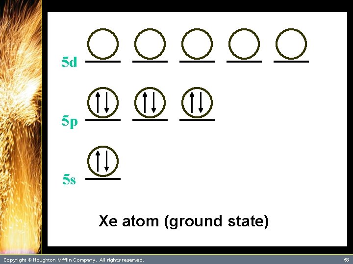 5 d 5 p 5 s Xe atom (ground state) Copyright © Houghton Mifflin
