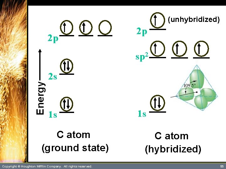 (unhybridized) 2 p 2 p Energy sp 2 2 s 1 s C atom