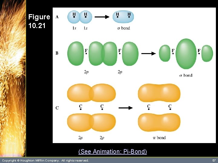 Figure 10. 21 (See Animation: Pi-Bond) Copyright © Houghton Mifflin Company. All rights reserved.