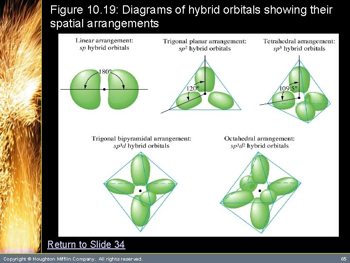 Figure 10. 19: Diagrams of hybrid orbitals showing their spatial arrangements Return to Slide