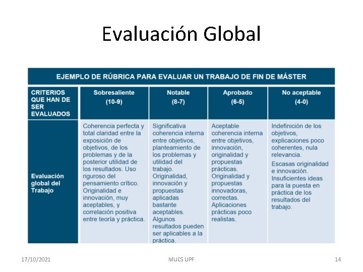 Evaluación Global 17/10/2021 MUCS UPF 14 