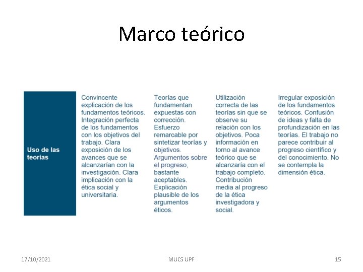 Marco teórico 17/10/2021 MUCS UPF 15 