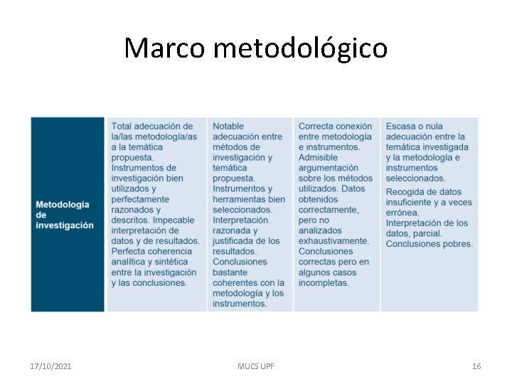 Marco metodológico 17/10/2021 MUCS UPF 16 