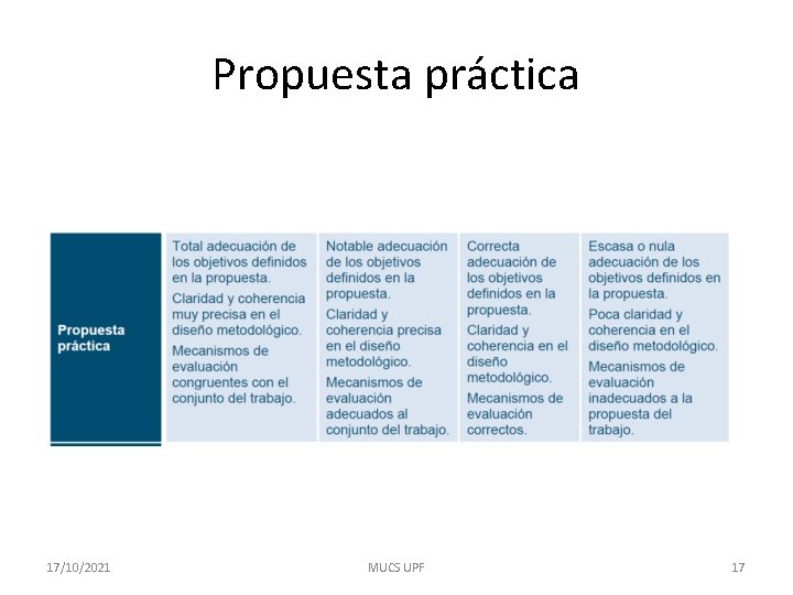 Propuesta práctica 17/10/2021 MUCS UPF 17 