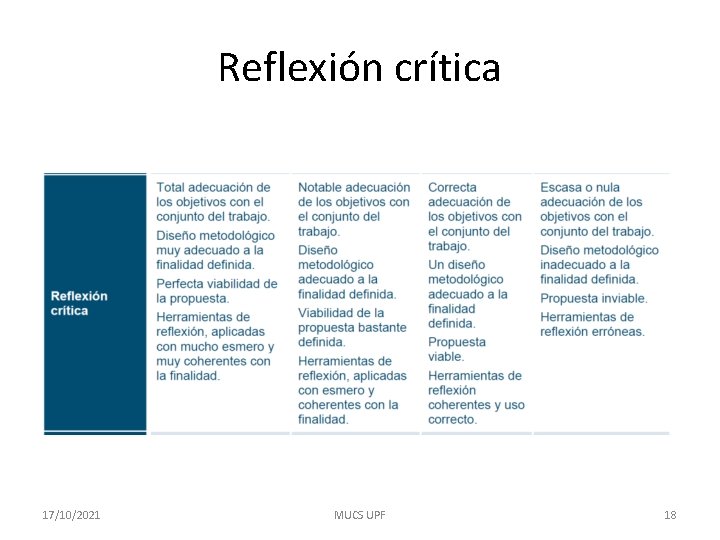 Reflexión crítica 17/10/2021 MUCS UPF 18 