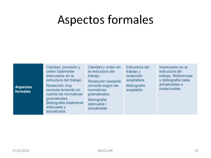 Aspectos formales 17/10/2021 MUCS UPF 19 